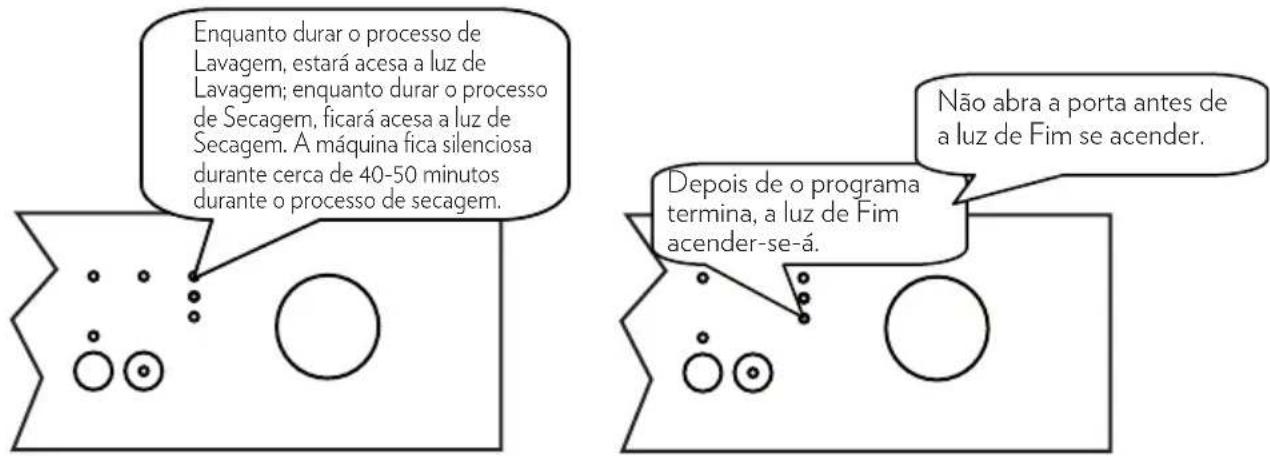 Enquanto durar o processo de Lavagem, estará acesa a luz de Lavagem; enquanto durar o processo de Secagem, ficará acesa a luz de Secagem. A máquina fica silenciosa durante cerca de 40-50 minutos durante o processo de secagem. Não abra a porta antes de a luz de Fim se acender. Depois de o programa termina, a luz de Fim acender-se-á.