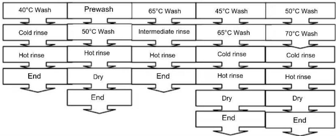 Orima ORC 15 WA+ - PROGRAMME DESCRIPTIONS - 1