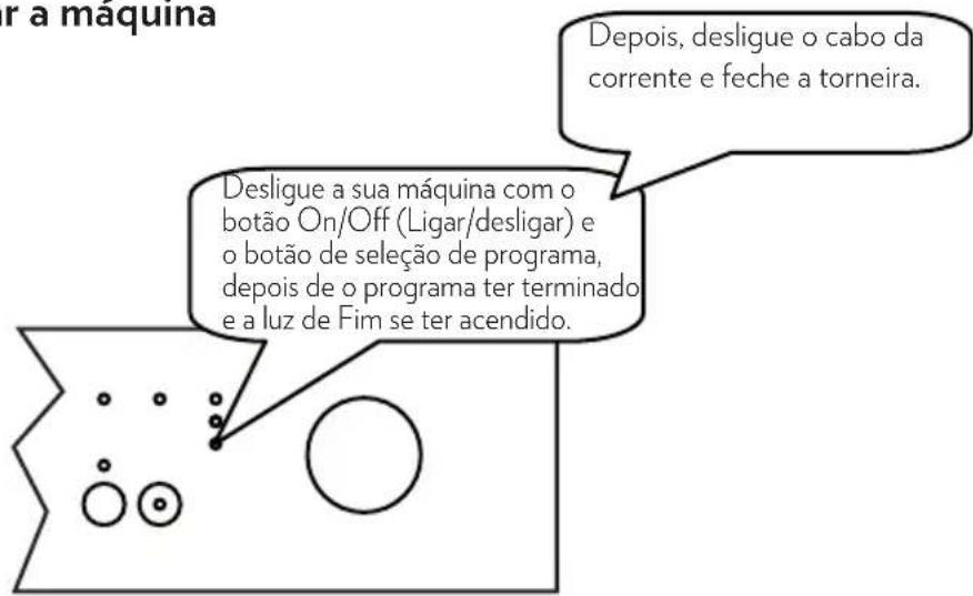 r a máquina Depois, desligue o cabo da corrente e feche a torneira. Desligue a sua máquina com o botão On/Off (Ligar/desligar) e o botão de seleção de programa, depois de o programa ter terminado e a luz de Fim se ter acendido.