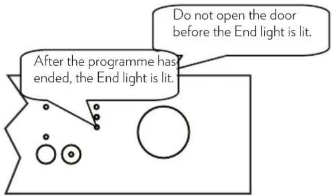 Do not open the door before the End light is lit. After the programme has ended, the End light is lit.