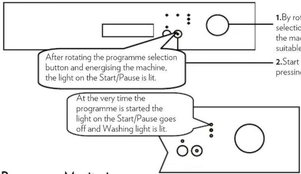 Orima ORC 15 WA+ - Rinse Aid Missing Warning Indicator - 1