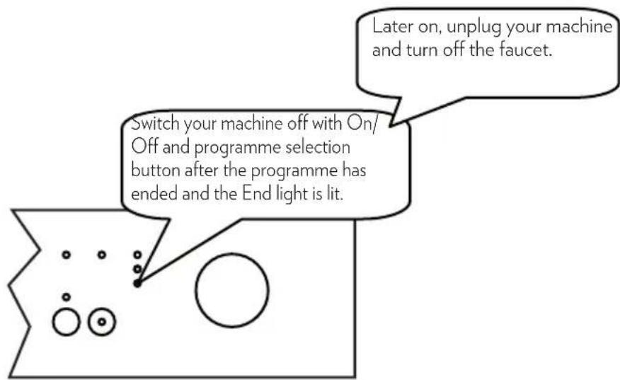 Later on, unplug your machine and turn off the faucet. Switch your machine off with On/ Off and programme selection button after the programme has ended and the End light is lit.