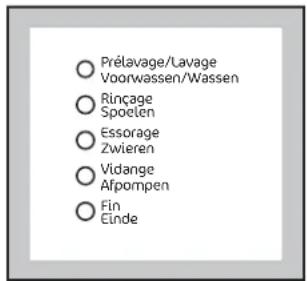 ZANUSSI ZWG 3126 - Programmablauf-Anzeige - 1