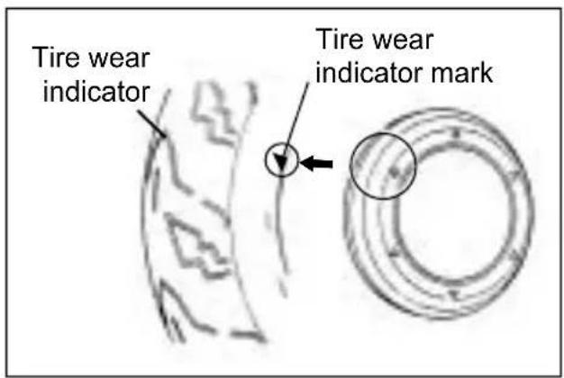 HYOSUNG MS3-250 - ●TIRE TREAD CONDITION - 1