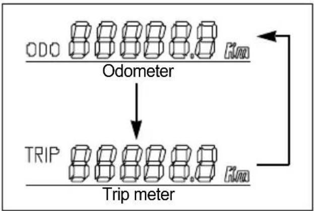 HYOSUNG MS3-250 - ⑥ ODOMETER / TRIP METER - 2