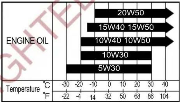 HYOSUNG MS3-250 - ENGINE OIL - 1