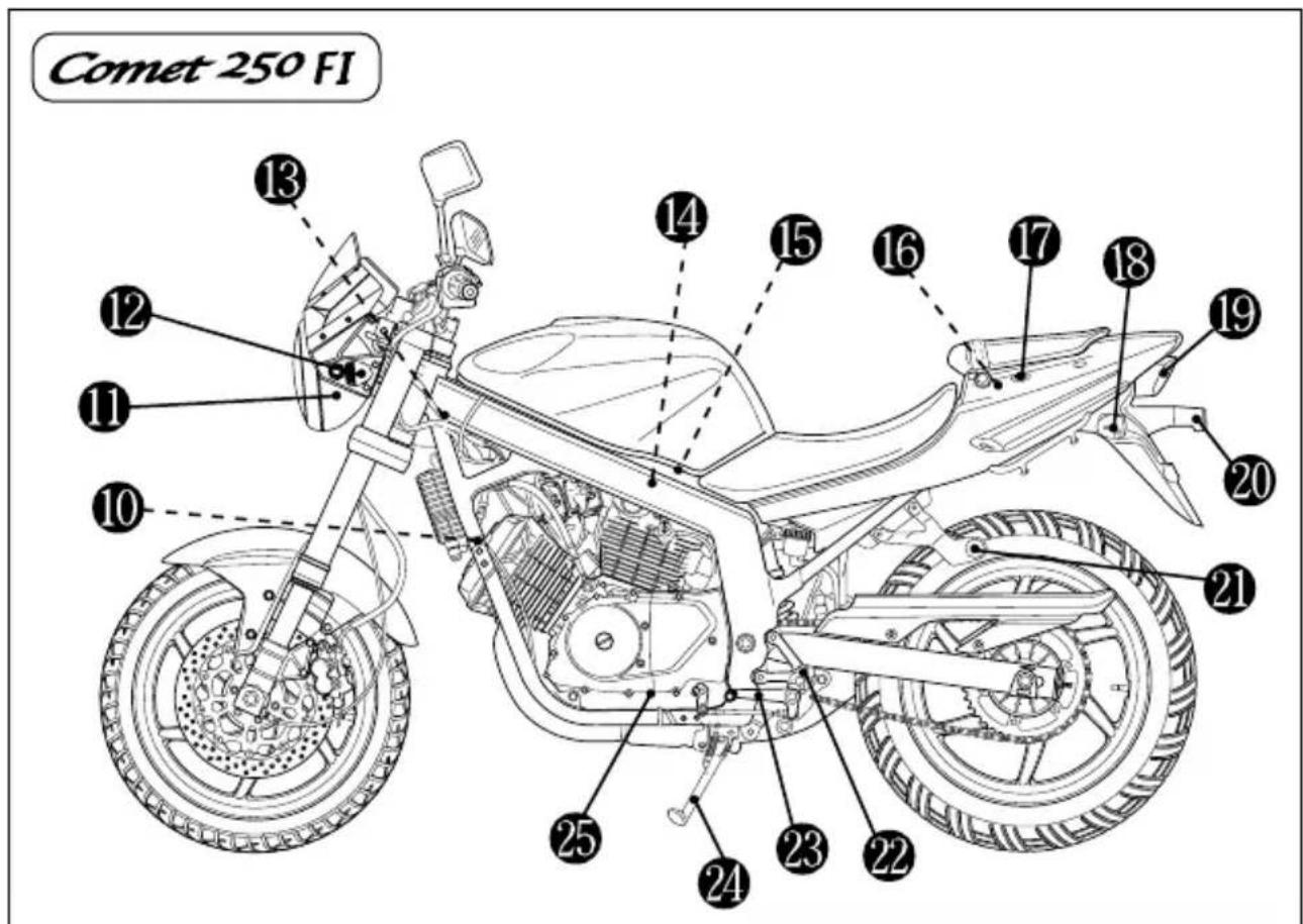 HYOSUNG GT250FI - NOTE - 2