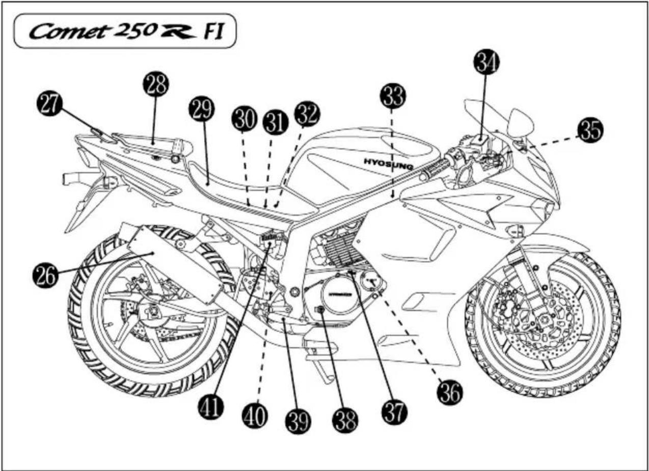 HYOSUNG GT250FI - NOTE - 1
