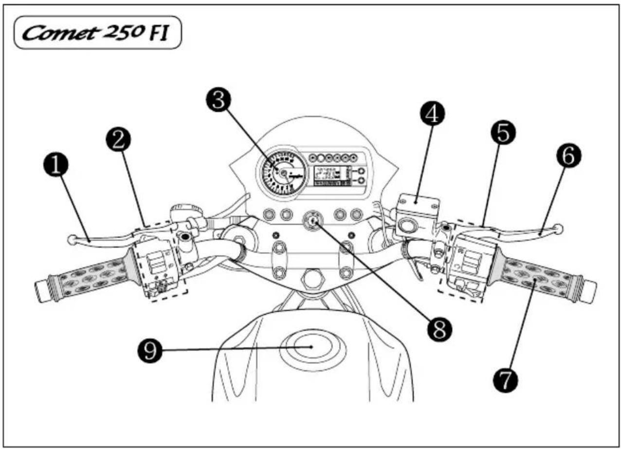 HYOSUNG GT250FI - NOTE - 1