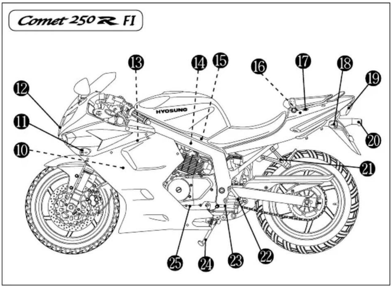 HYOSUNG GT250FI - WARNING - 2