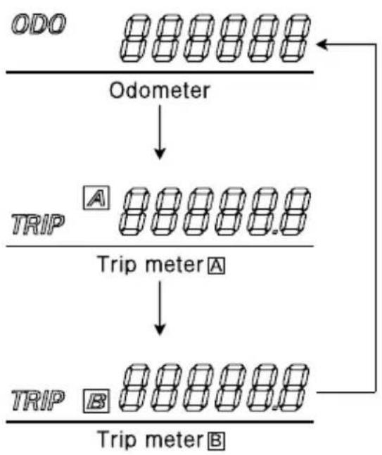 HYOSUNG GT250FI - ⑥ ODOMETER / TRIP METER - 2