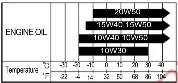 HYOSUNG Comet GT650S - ● ENGINE OIL SPECIFICATION - 1