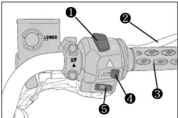 HYOSUNG Comet GT650S - RIGHT HANDLE SWITCH - 1