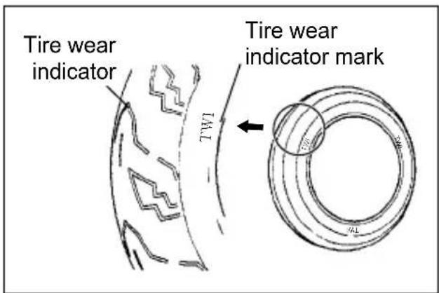 HYOSUNG Comet GT650S - ●TIRE TREAD CONDITION - 1