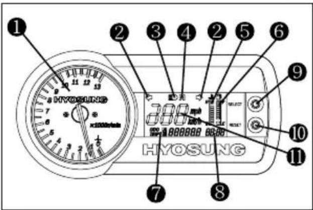 HYOSUNG Comet GT650S - INSTRUMENT PANEL - 1