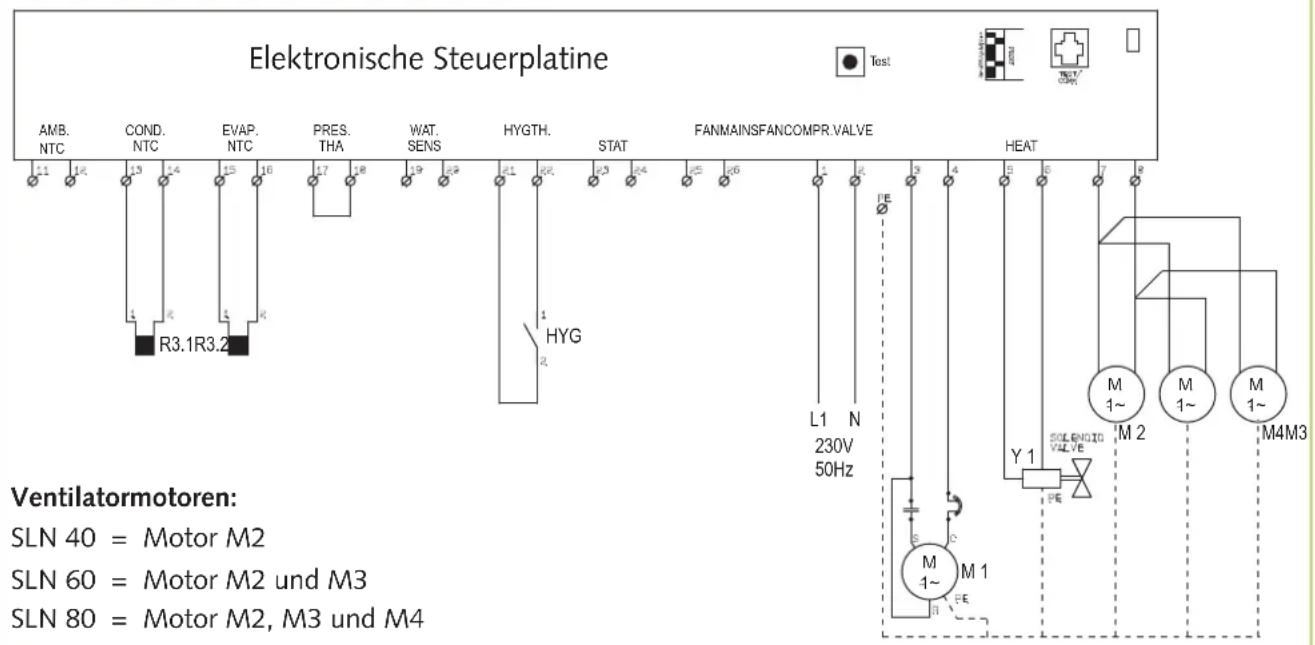 REMKO SLN 80 - Elektrisches Anschlussschema - 1