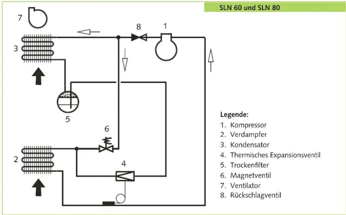 REMKO SLN 80 - Kältekreislauf - 2