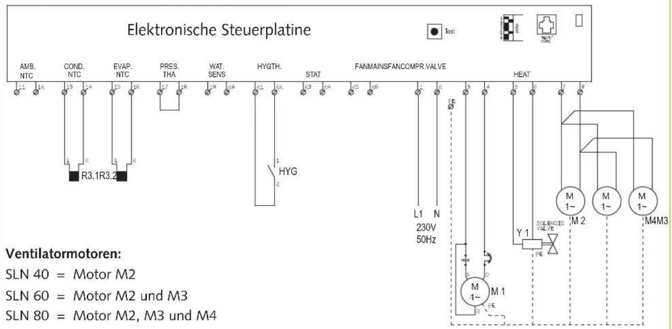 REMKO SLN 40 - Elektrisches Anschlussschema - 1