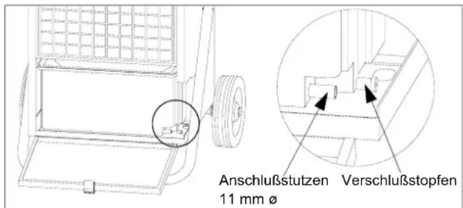 REMKO ETF 550 - Gerätebetrieb mit Schlauchanschluß - 1