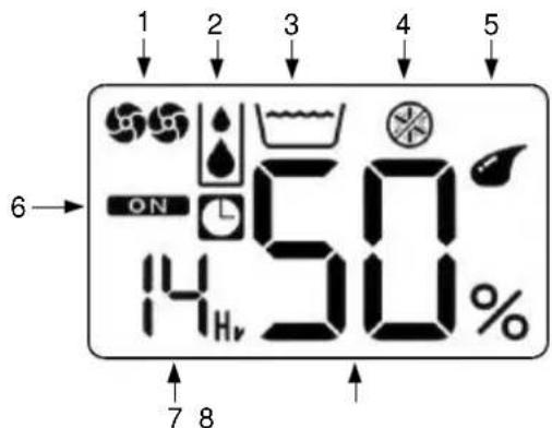 REMKO ETF 220 - Display - 1