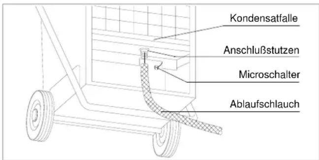 REMKO AMT 60-E - Gerätebetrieb des AMT 60-E mit Schlauchanschluß - 1