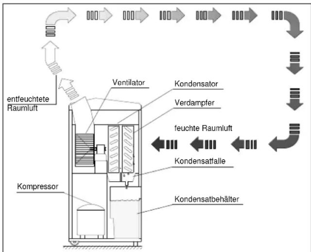REMKO AMT 15 - Arbeitsweise - 1