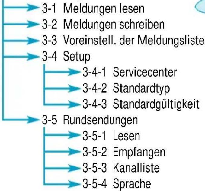 SAMSUNG SGH-600G - Textmeldungen - 1