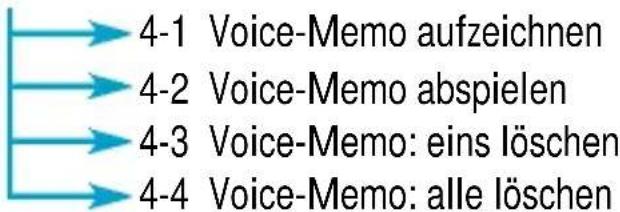 SAMSUNG SGH-600G - Voice-Memo - 1