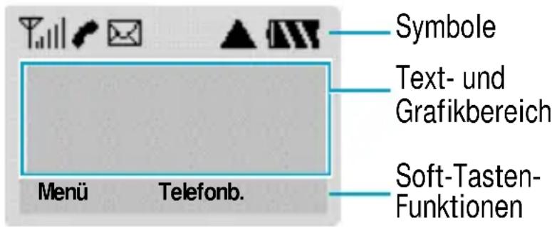 SAMSUNG SGH-600G - Anordnung des Displays - 1