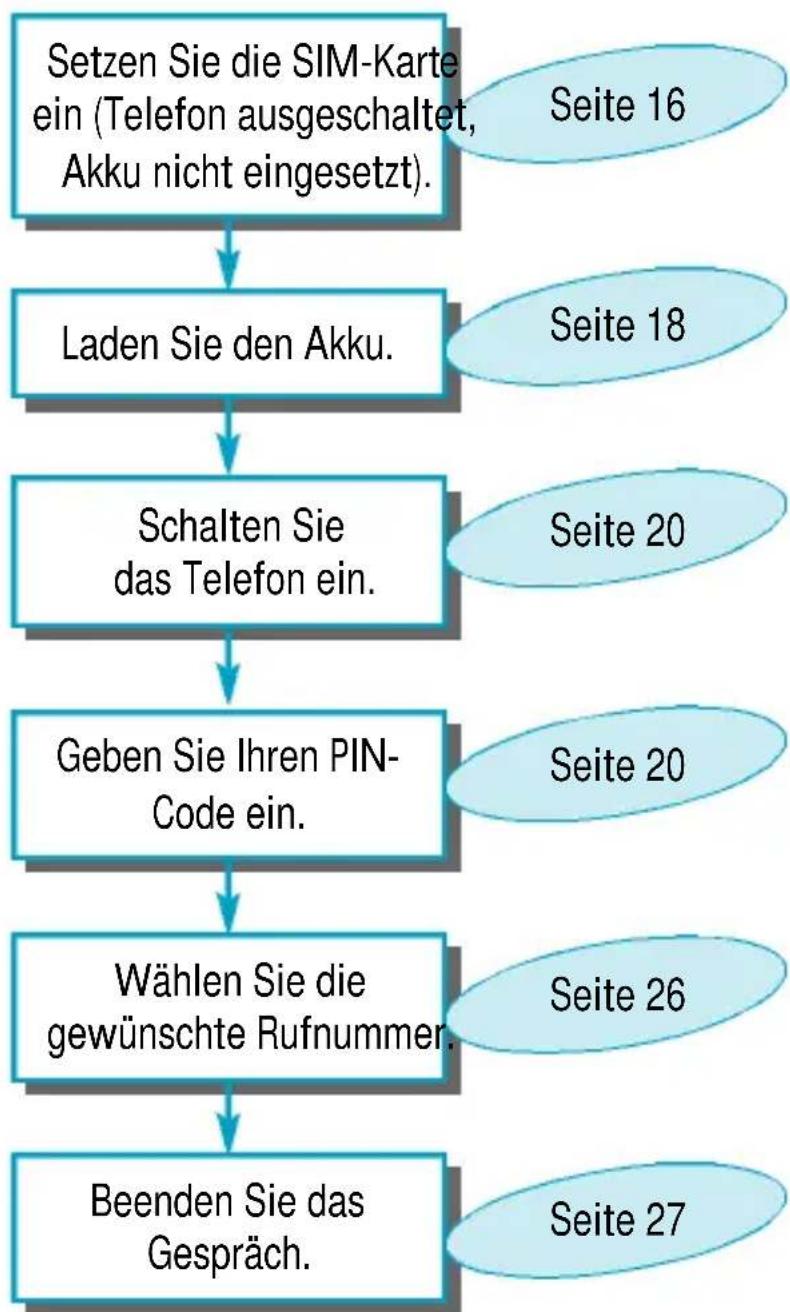 SAMSUNG SGH-600G - Ihr erster Anruf - 1