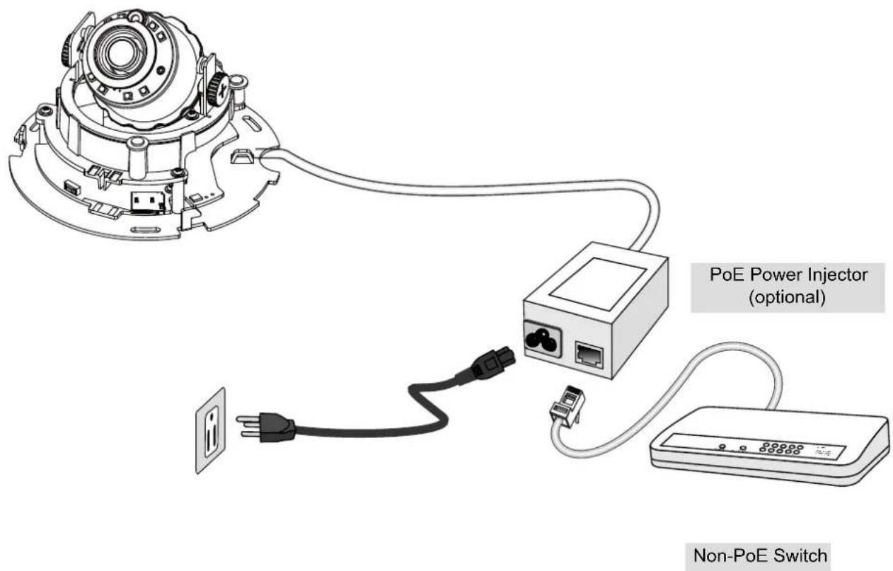 Vivotek FD8154-F4 - When using a non-PoE switch - 1
