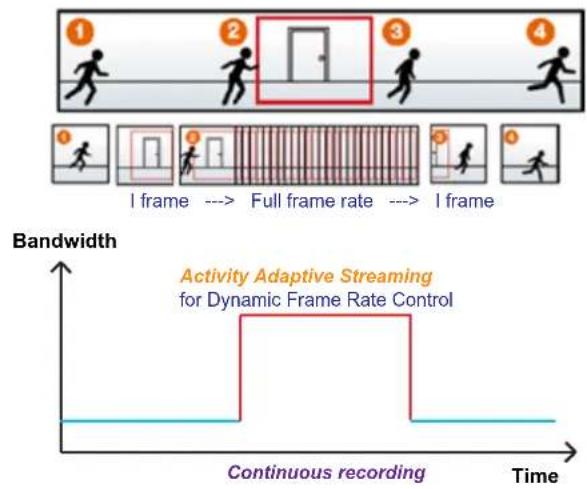 Vivotek FD8154-F4 - Recording Settings - 2