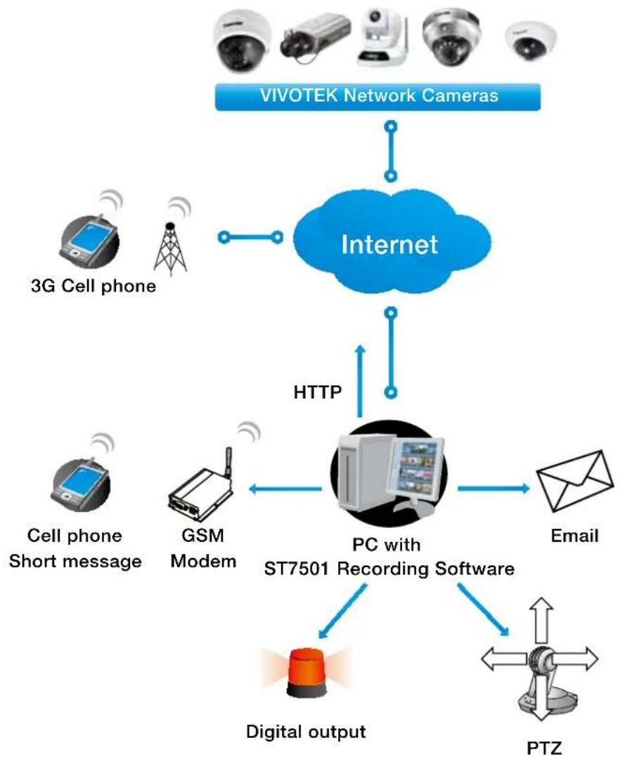Vivotek FD8154-F4 - System log - 2