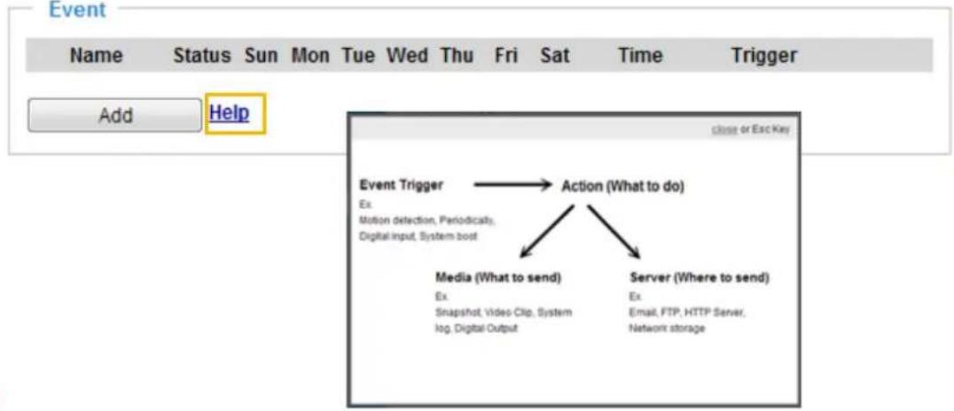 Vivotek FD8154-F4 - Event > Event settings - 1