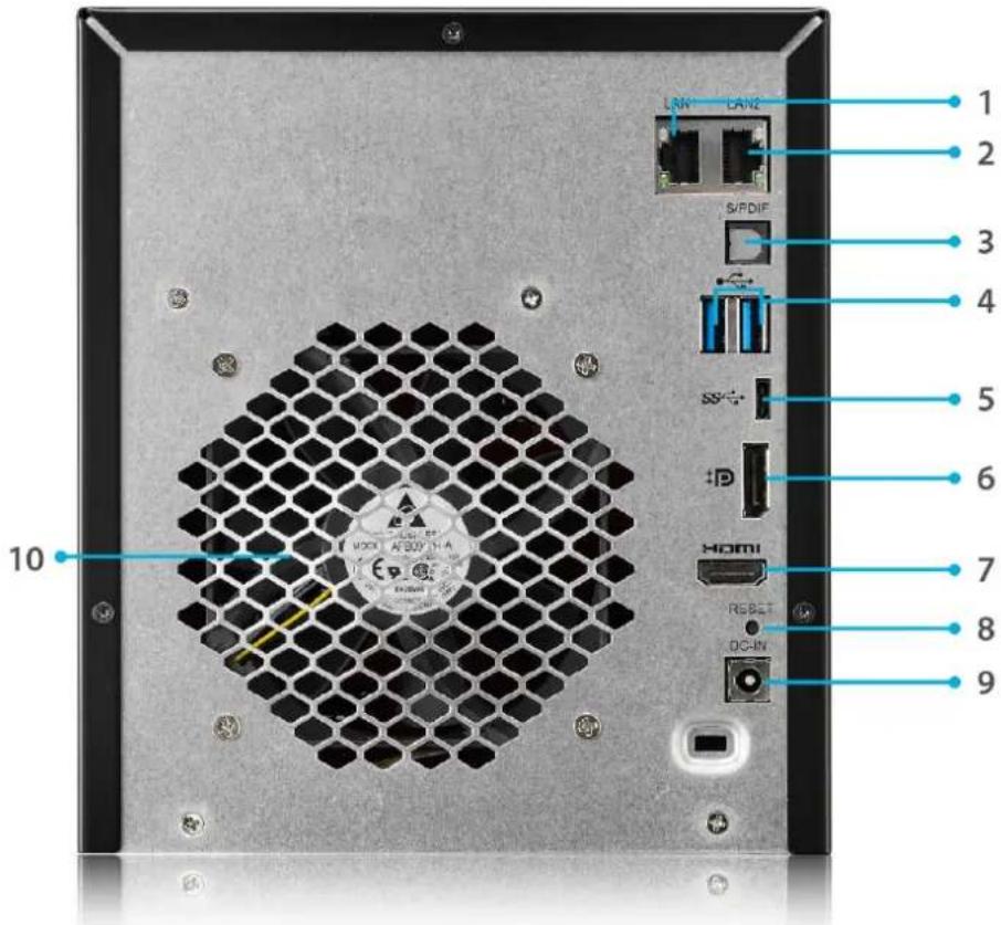 Thecus N4910U-S - Rear Panel - 1