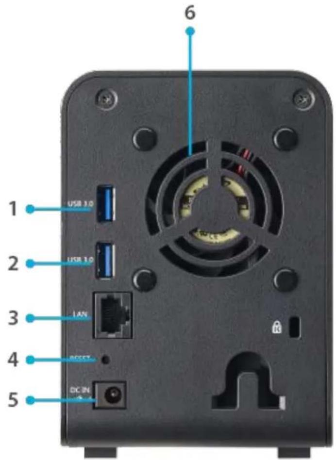 Thecus N4910U-S - Rear Panel - 1