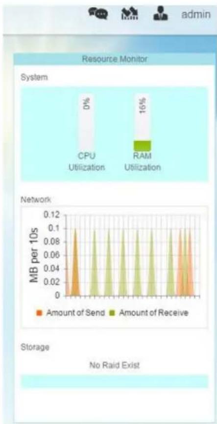 Thecus N4910U-S - Quick System Resource Monitor - 1