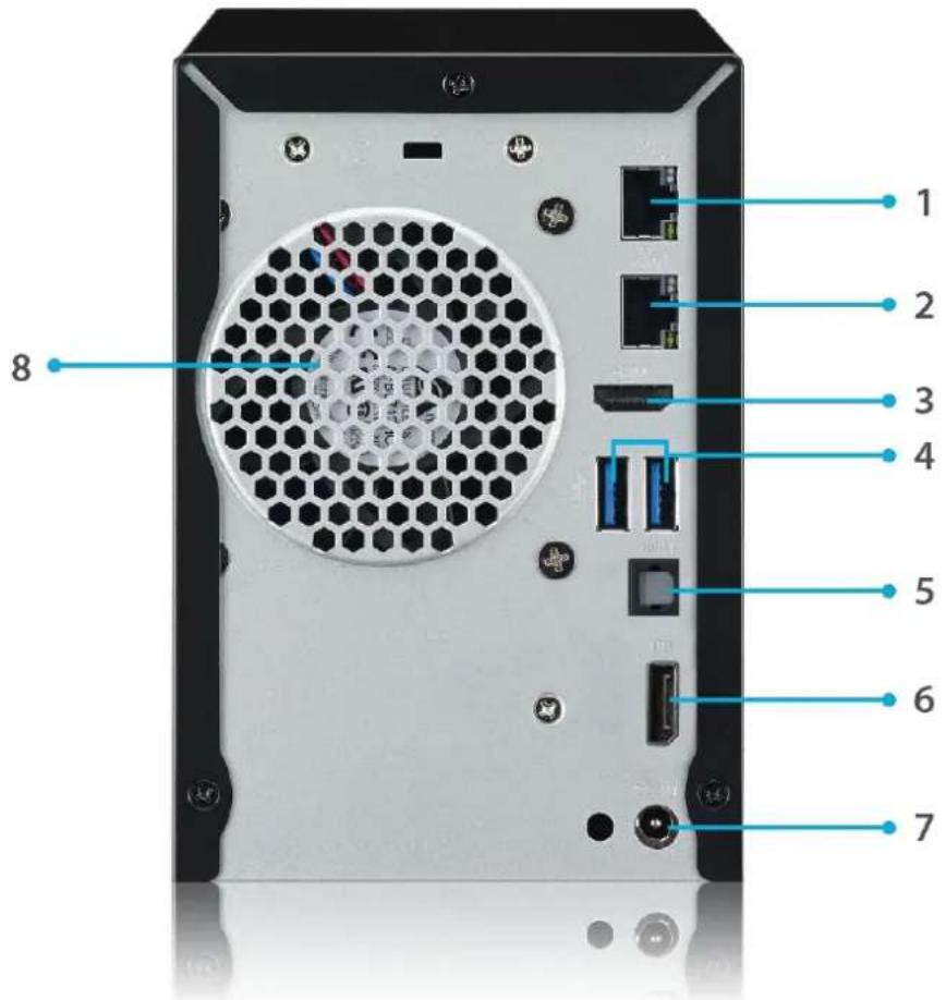Thecus N4910U-S - Rear Panel - 1