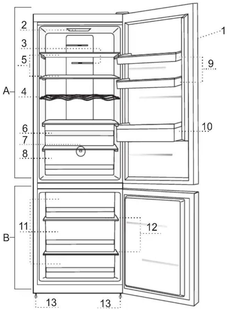 GORENJE NRK 6203 TX - BESCHREIBUNG DES GERÄTS - 1