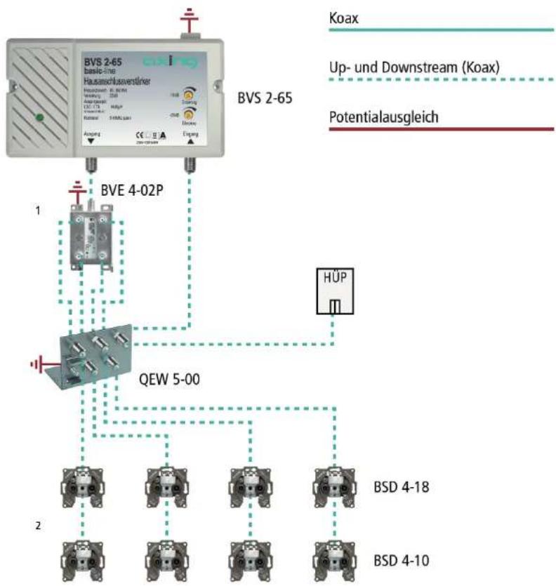 Axing BVS002011 - Potentialausgleich und Montage: - 2