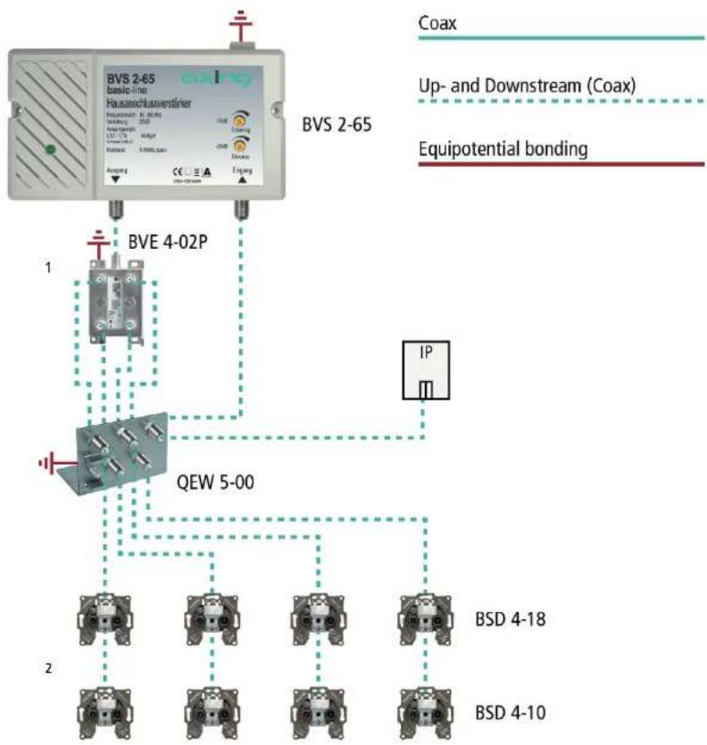 Axing BVS002011 - Safety advices: - 3