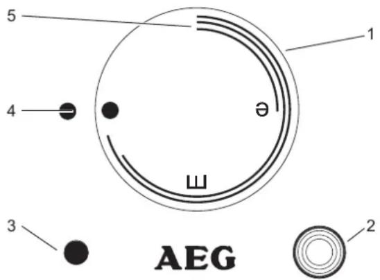 5 1 4 θ 3 2 AEG