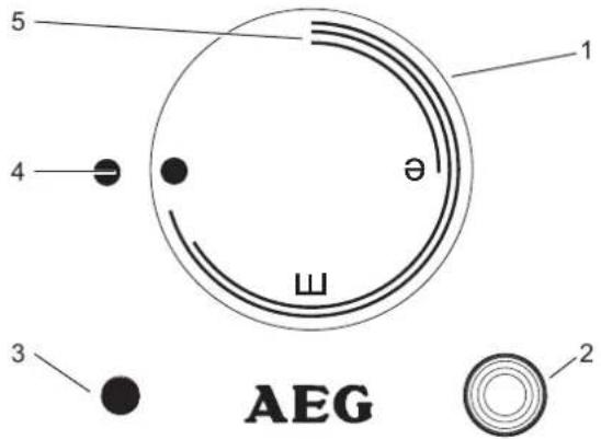 5 1 4 θ 3 2 AEG
