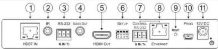 1 2 3 4 5 6 7 8 9 10 11 HDBT IN IR RS-232 Audio Out G Rx Tx HDMI OUT SETUP CONTROL RS-232 G Rx Tx ETHERNET RINT Prog 12V DC