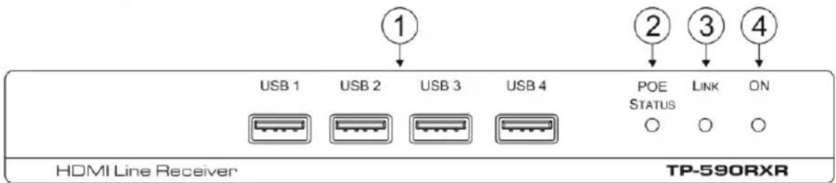 1 USB 1 USB 2 USB 3 USB 4 HDMI Line Receiver 2 POE STATUS LINK ON TP-590RXR