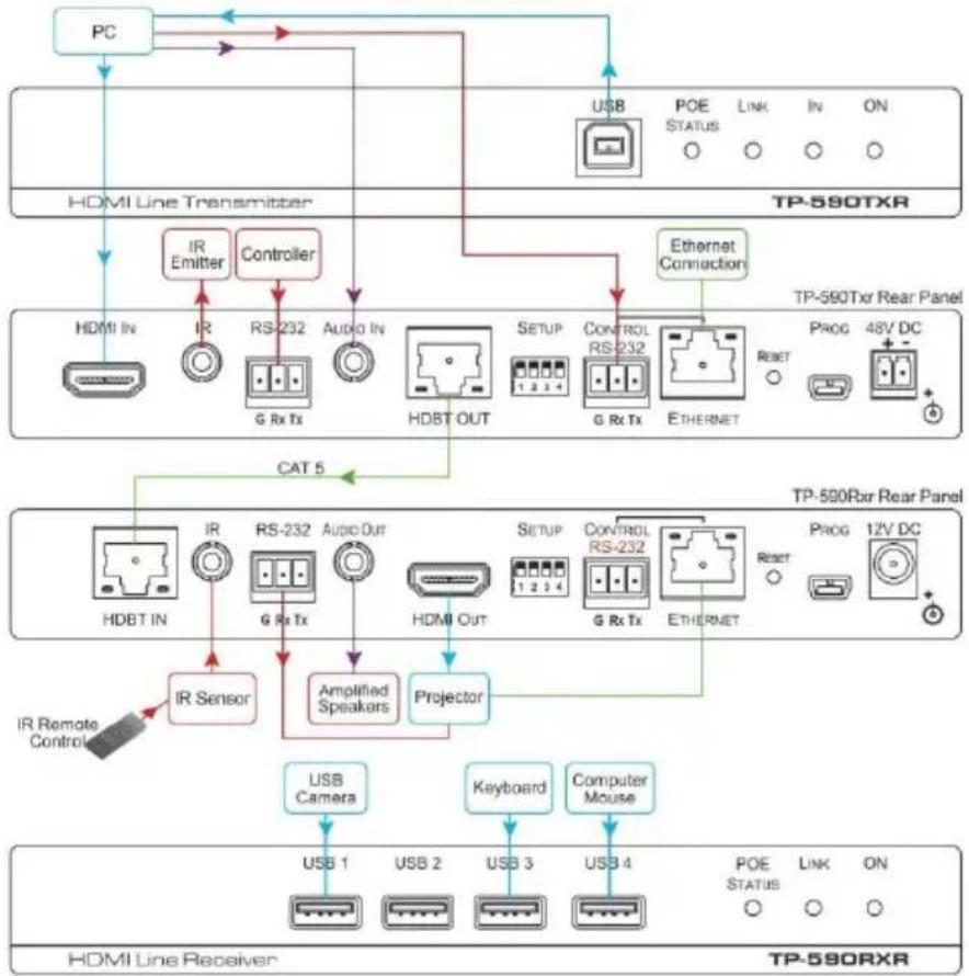 Kramer TP-590RXR - Step 4: Connect the inputs and outputs - 1