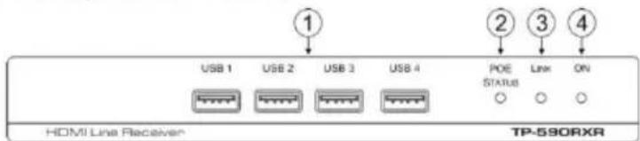 USB 1 USB 2 USB 3 USB 4 HOMI Line Receiver TP-590RXR POE STATUS Link ON