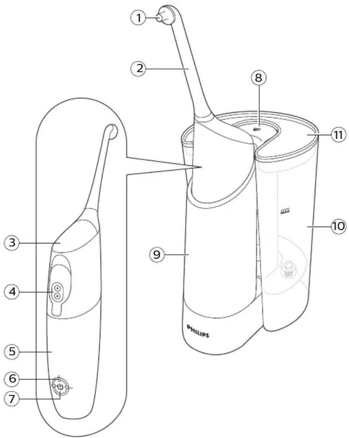 Technical diagram of a Philips device with numbered parts and labeled components
