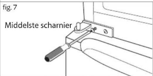 fig. 7 Middelste scharnier