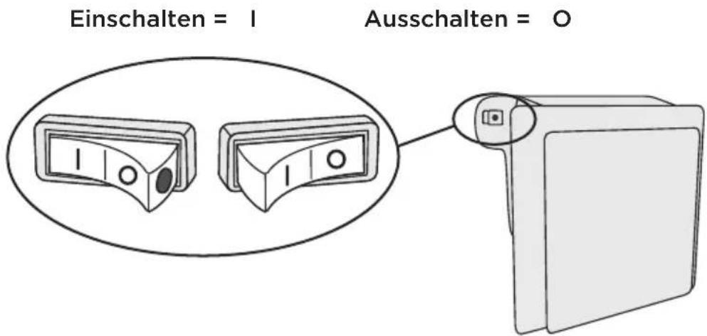 GORENJE RBI5183A1 - Ein-/Ausschalten des Ionisators - 1